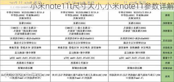 小米note11t尺寸大小,小米note11参数详解