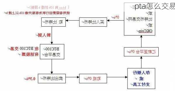 pta怎么交易