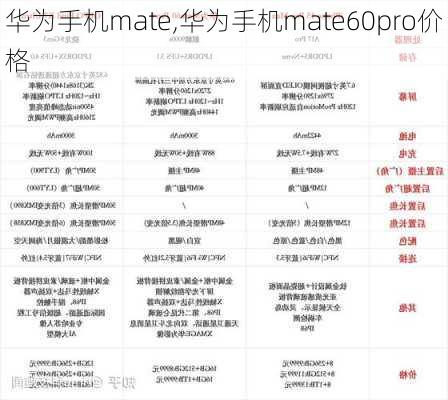 华为手机mate,华为手机mate60pro价格