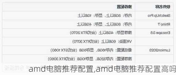 amd电脑推荐配置,amd电脑推荐配置高吗
