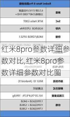 红米8pro参数详细参数对比,红米8pro参数详细参数对比图