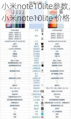 小米note10lite参数,小米note10lite 价格