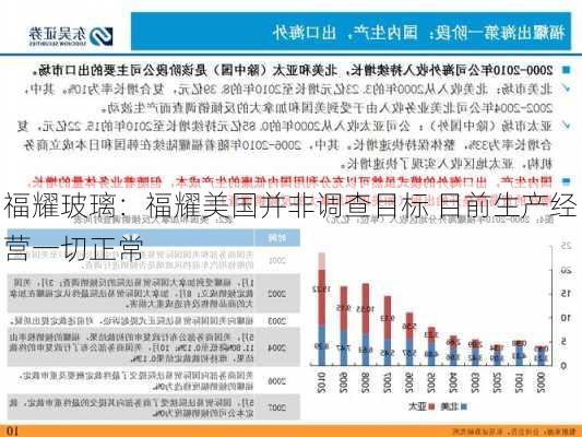 福耀玻璃：福耀美国并非调查目标 目前生产经营一切正常