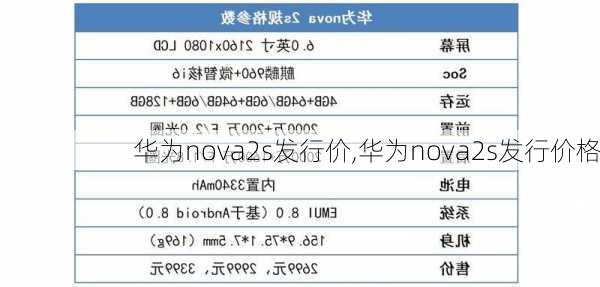 华为nova2s发行价,华为nova2s发行价格