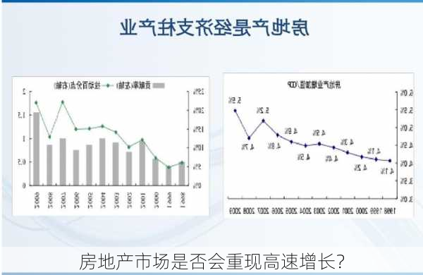 房地产市场是否会重现高速增长？