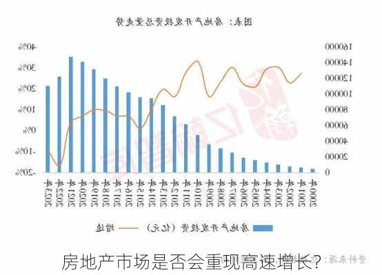 房地产市场是否会重现高速增长？