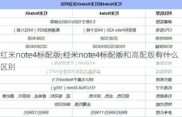 红米note4标配版,红米note4标配版和高配版有什么区别