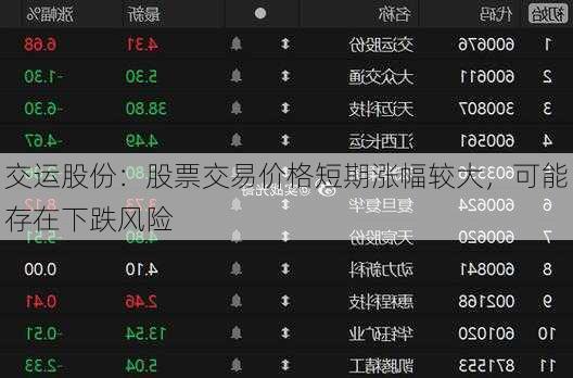 交运股份：股票交易价格短期涨幅较大，可能存在下跌风险