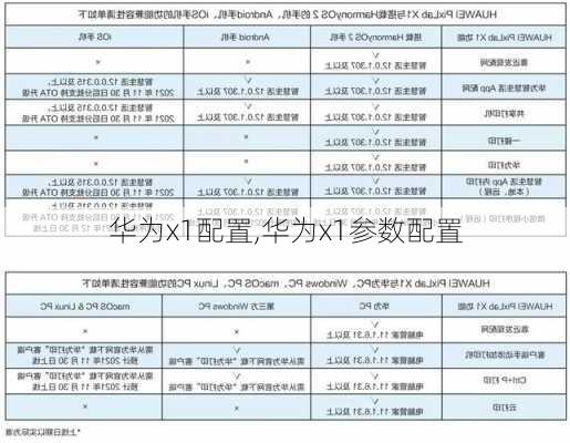 华为x1配置,华为x1参数配置