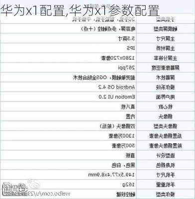 华为x1配置,华为x1参数配置