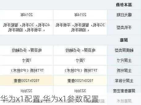 华为x1配置,华为x1参数配置