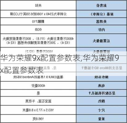 华为荣耀9x配置参数表,华为荣耀9x配置参数表