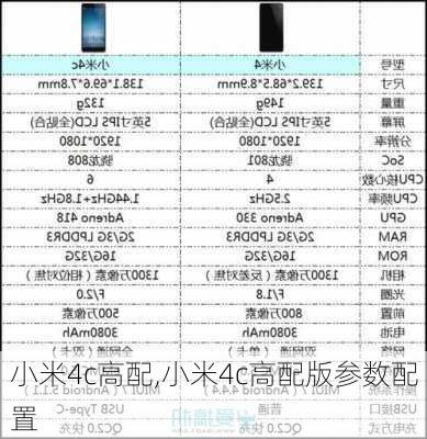 小米4c高配,小米4c高配版参数配置