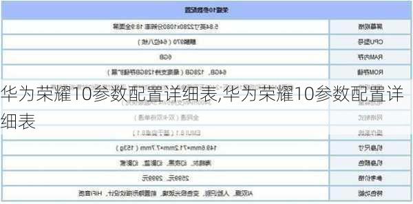 华为荣耀10参数配置详细表,华为荣耀10参数配置详细表