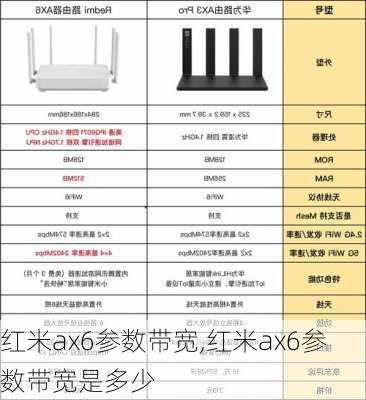 红米ax6参数带宽,红米ax6参数带宽是多少