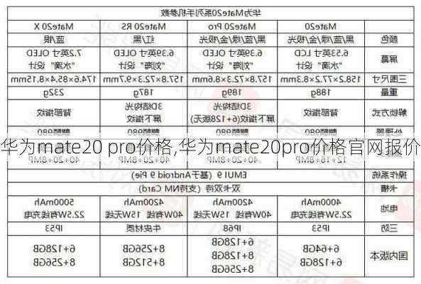 华为mate20 pro价格,华为mate20pro价格官网报价