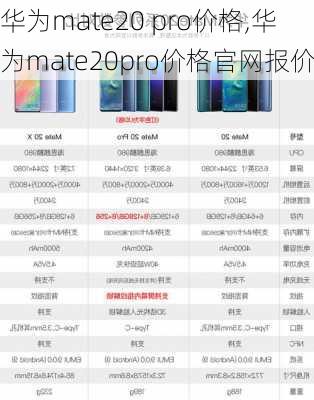 华为mate20 pro价格,华为mate20pro价格官网报价