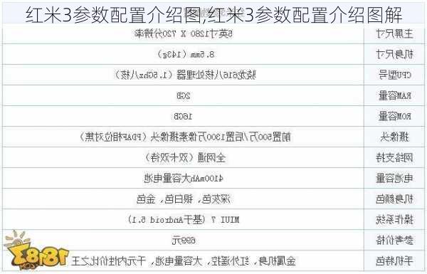 红米3参数配置介绍图,红米3参数配置介绍图解