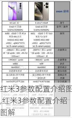 红米3参数配置介绍图,红米3参数配置介绍图解