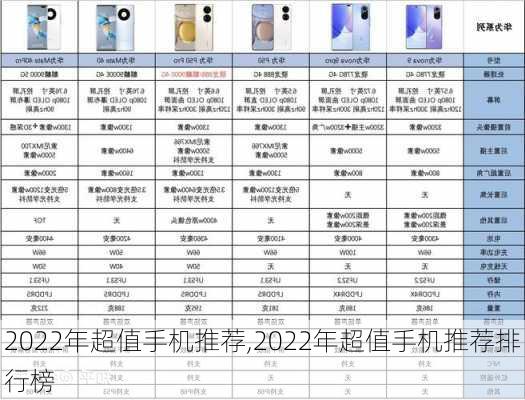 2022年超值手机推荐,2022年超值手机推荐排行榜