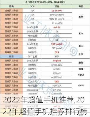 2022年超值手机推荐,2022年超值手机推荐排行榜