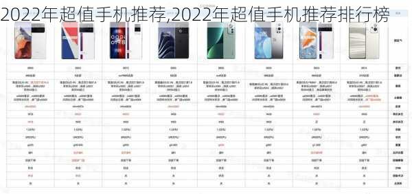 2022年超值手机推荐,2022年超值手机推荐排行榜