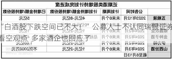 “白酒股下跌空间已不大！”公募人士不认同瑞银证券看空观点  多家酒企也回应了