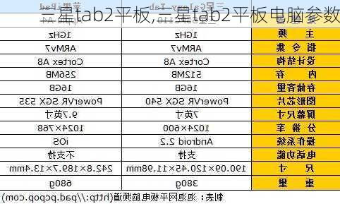 三星tab2平板,三星tab2平板电脑参数