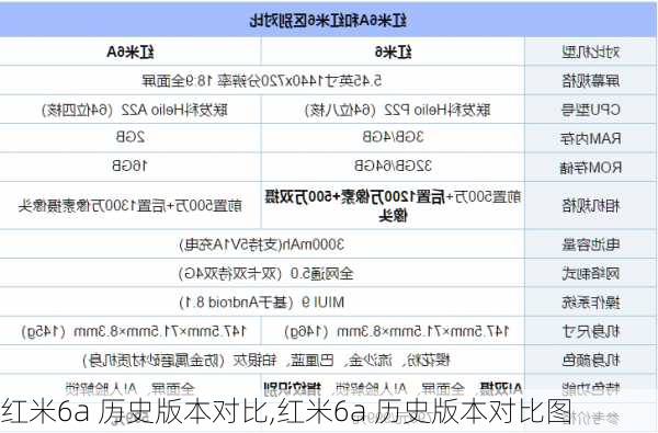 红米6a 历史版本对比,红米6a 历史版本对比图