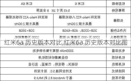 红米6a 历史版本对比,红米6a 历史版本对比图