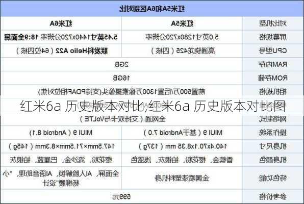 红米6a 历史版本对比,红米6a 历史版本对比图