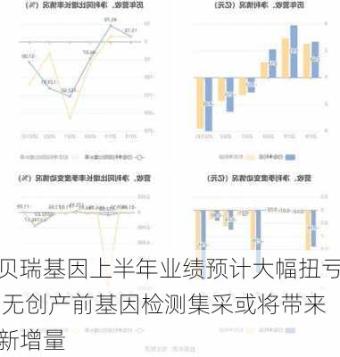 贝瑞基因上半年业绩预计大幅扭亏 无创产前基因检测集采或将带来新增量