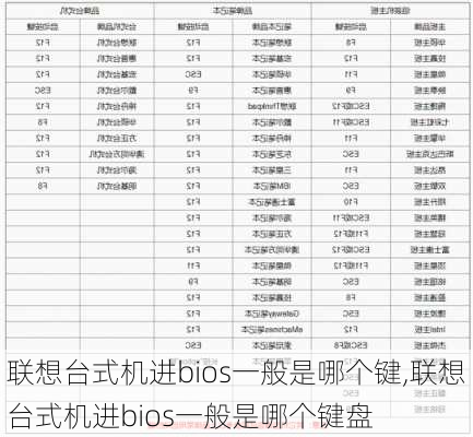 联想台式机进bios一般是哪个键,联想台式机进bios一般是哪个键盘