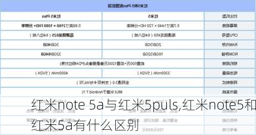 红米note 5a与红米5puls,红米note5和红米5a有什么区别