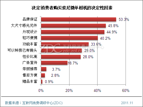 索尼相机市场报告,索尼相机市场报告分析