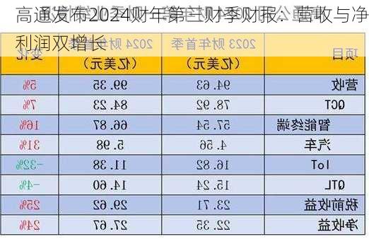 高通发布2024财年第三财季财报：营收与净利润双增长