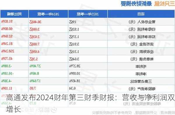 高通发布2024财年第三财季财报：营收与净利润双增长