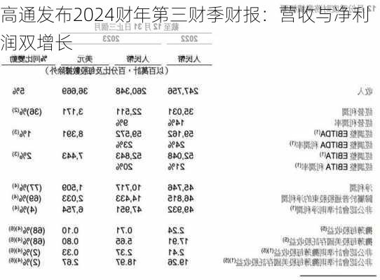 高通发布2024财年第三财季财报：营收与净利润双增长