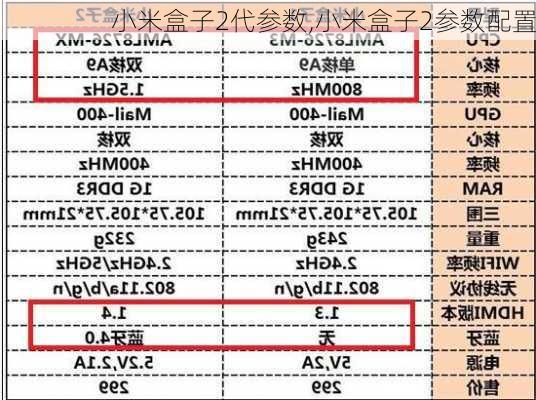 小米盒子2代参数,小米盒子2参数配置