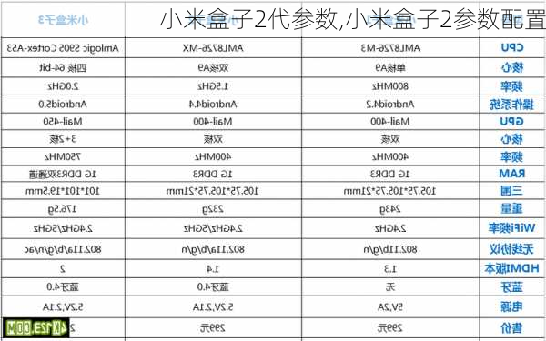 小米盒子2代参数,小米盒子2参数配置