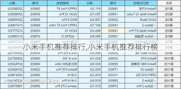 小米手机推荐排行,小米手机推荐排行榜