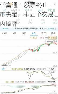 ST富通：股票终止上市决定，十五个交易日内摘牌