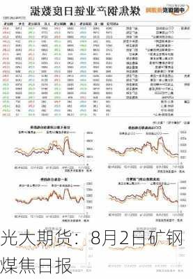 光大期货：8月2日矿钢煤焦日报