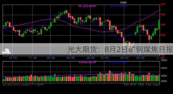 光大期货：8月2日矿钢煤焦日报