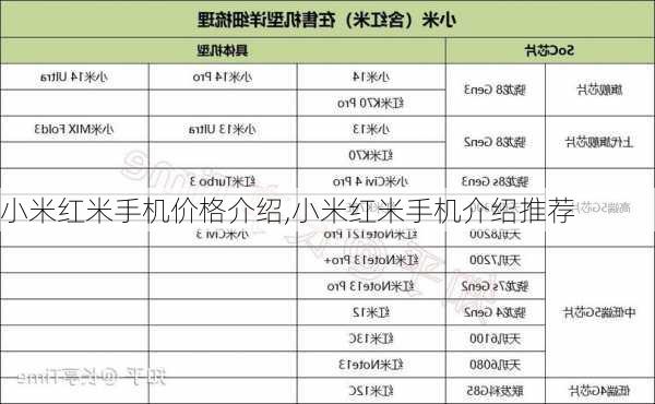 小米红米手机价格介绍,小米红米手机介绍推荐