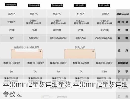 苹果mini2参数详细参数,苹果mini2参数详细参数表