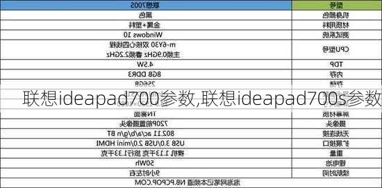 联想ideapad700参数,联想ideapad700s参数