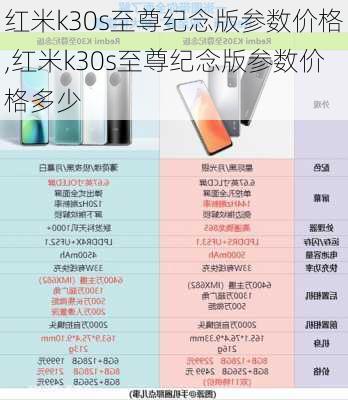 红米k30s至尊纪念版参数价格,红米k30s至尊纪念版参数价格多少