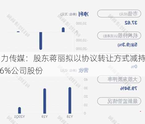 引力传媒：股东蒋丽拟以协议转让方式减持5.6%公司股份