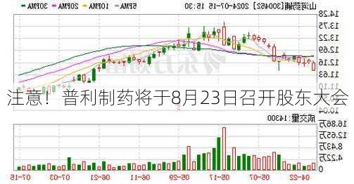 注意！普利制药将于8月23日召开股东大会